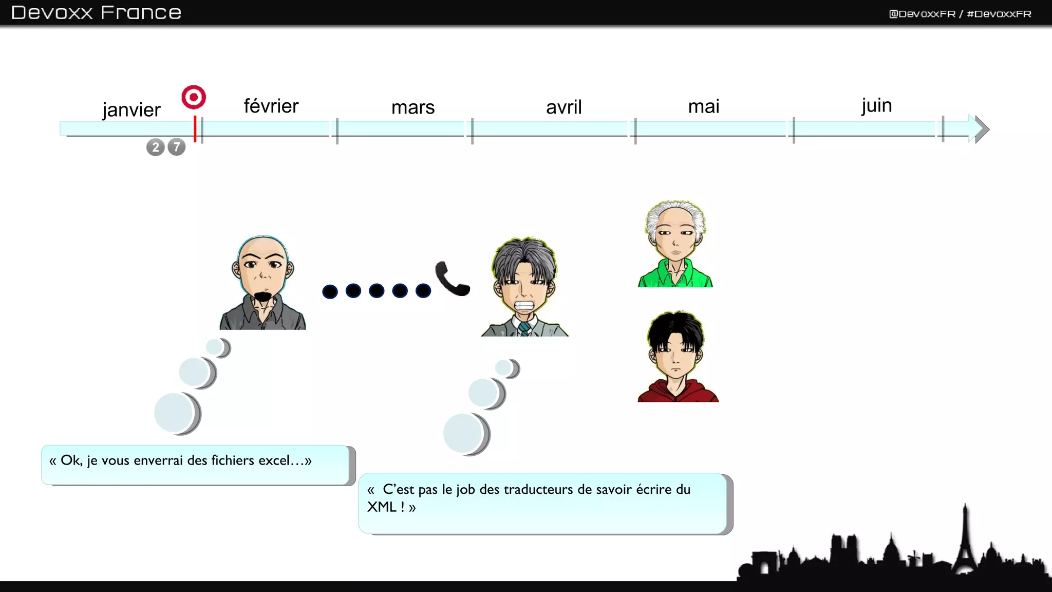 janvier                février            mars                      avril                   mai   juin




« Ok, je vous enverrai des fichiers excel…»
                                              «  C’est pas le job des traducteurs de savoir écrire du
                                              XML ! »
 