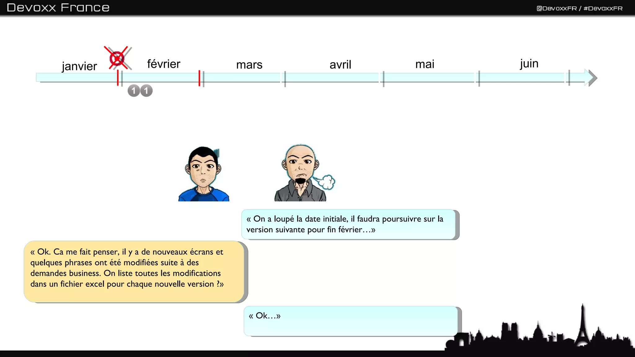 janvier                 février                 mars                     avril                    mai         juin




                                                         « On a loupé la date initiale, il faudra poursuivre sur la
                                                         version suivante pour fin février…»

« Ok. Ca me fait penser, il y a de nouveaux écrans et
quelques phrases ont été modifiées suite à des
demandes business. On liste toutes les modifications
dans un fichier excel pour chaque nouvelle version ?»


                                                         « Ok…»
 