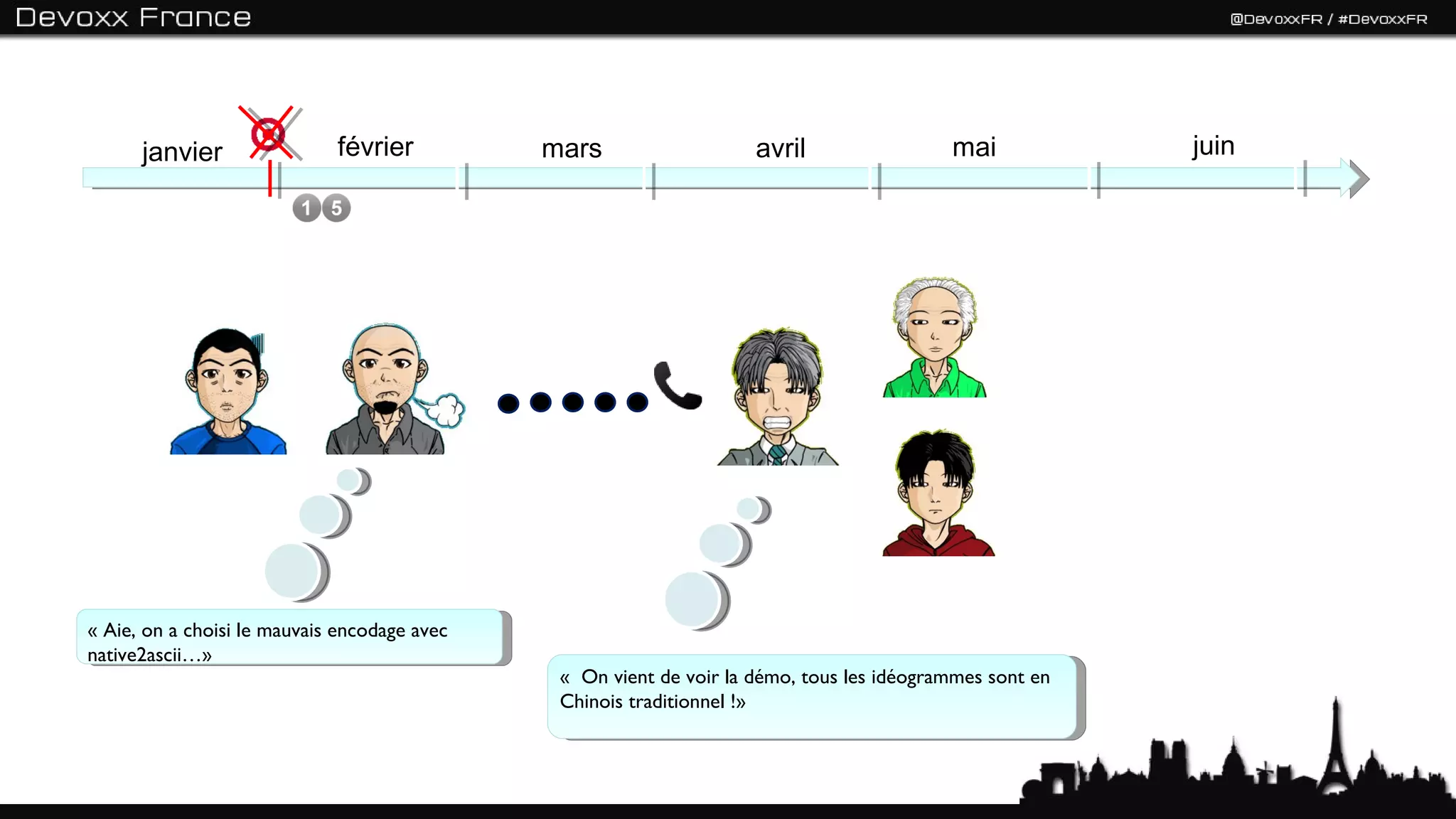 janvier                février          mars                   avril                  mai            juin




« Aie, on a choisi le mauvais encodage avec
native2ascii…»
                                               «  On vient de voir la démo, tous les idéogrammes sont en
                                               Chinois traditionnel !»
 