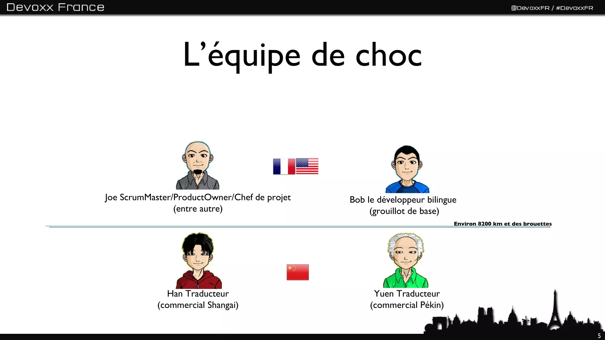 L’équipe de choc


Joe ScrumMaster/ProductOwner/Chef de projet   Bob le développeur bilingue
                (entre autre)                      (grouillot de base)
                                                                        Environ 8200 km et des brouettes




              Han Traducteur                        Yuen Traducteur
            (commercial Shangai)                   (commercial Pékin)


                                                                                                           5
 