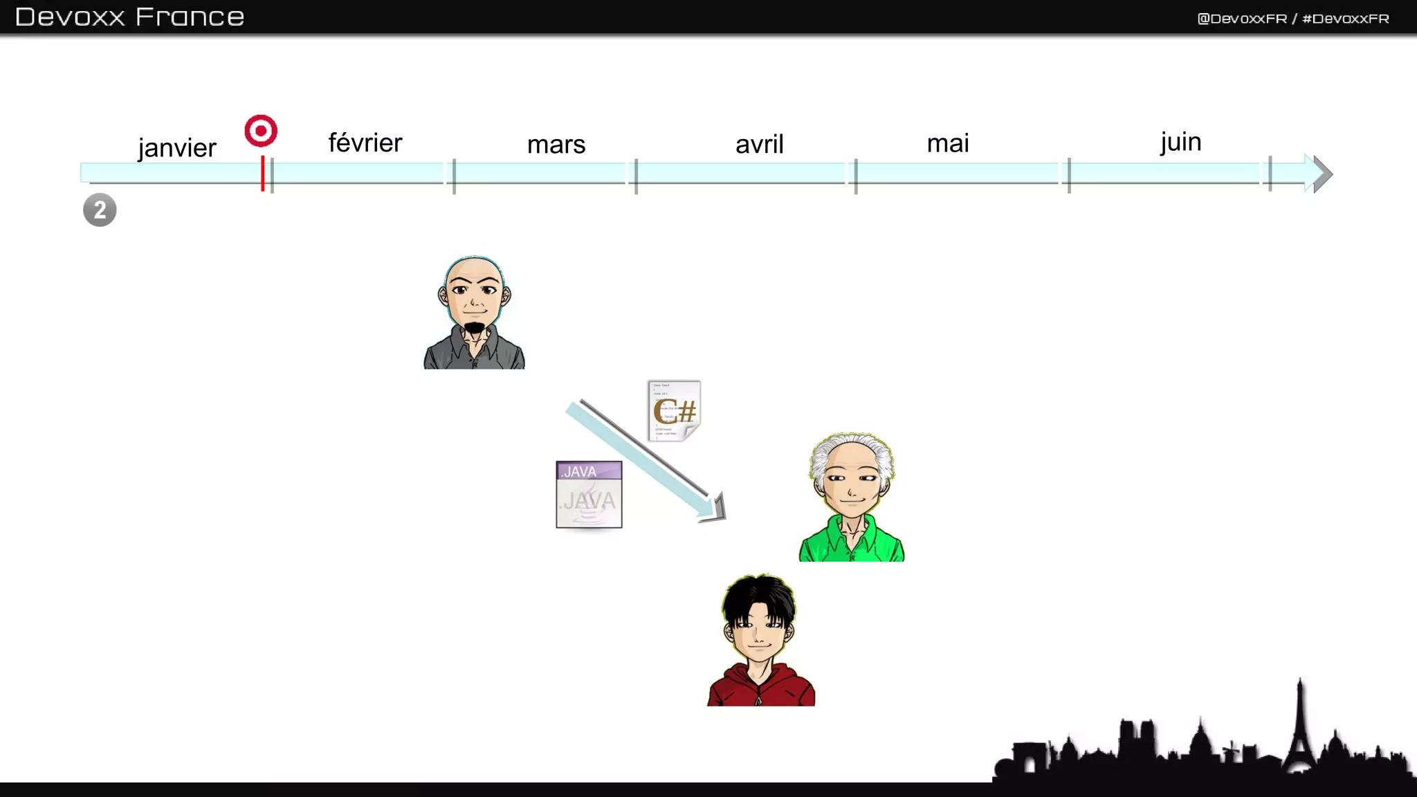 janvier   février   mars   avril   mai   juin
 