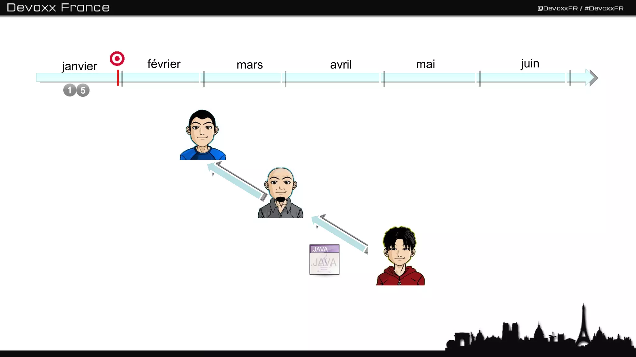 janvier   février   mars   avril   mai   juin
 