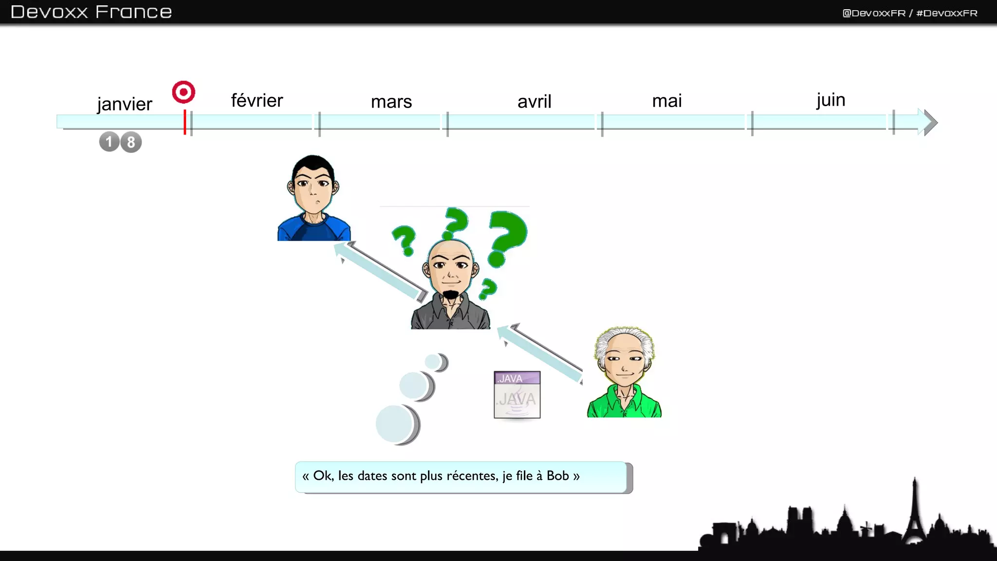 janvier   février               mars                       avril          mai   juin




                    « Ok, les dates sont plus récentes, je file à Bob »
 
