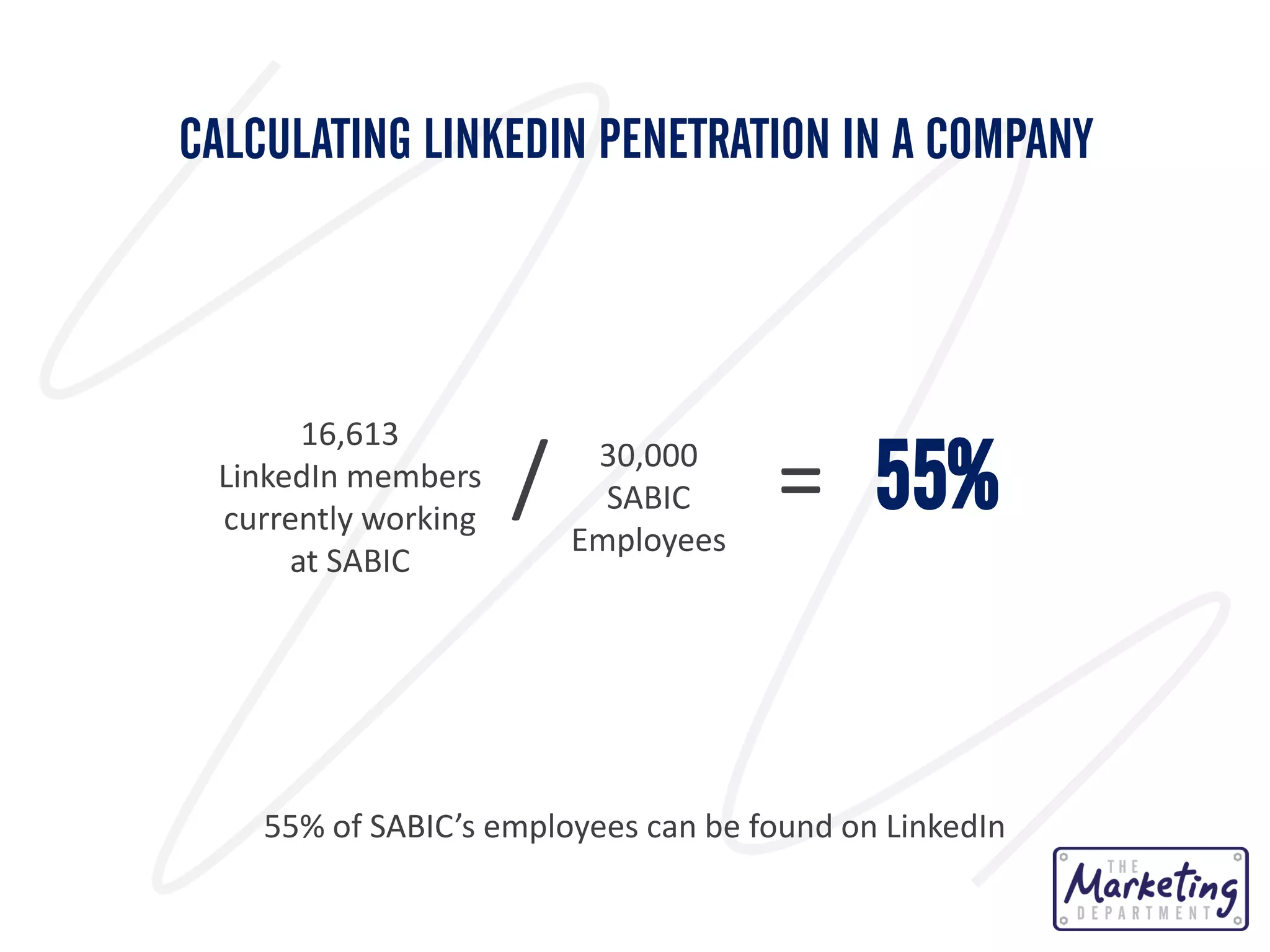 CALCULATING LINKEDIN PENETRATION IN A COMPANY

16,613
LinkedIn members
currently working
at SABIC

/

30,000
SABIC
Employees

= 55%

55% of SABIC’s employees can be found on LinkedIn

 