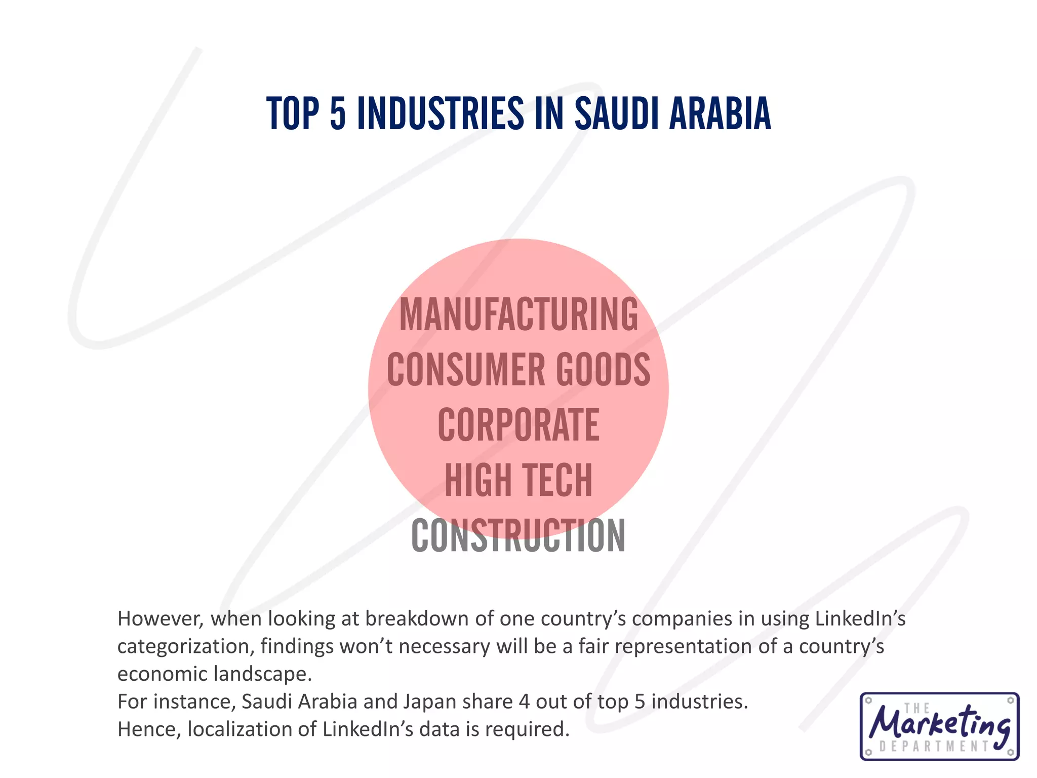 TOP 5 INDUSTRIES IN SAUDI ARABIA

MANUFACTURING
CONSUMER GOODS
CORPORATE
HIGH TECH
CONSTRUCTION
However, when looking at breakdown of one country’s companies in using LinkedIn’s
categorization, findings won’t necessary will be a fair representation of a country’s
economic landscape.
For instance, Saudi Arabia and Japan share 4 out of top 5 industries.
Hence, localization of LinkedIn’s data is required.

 