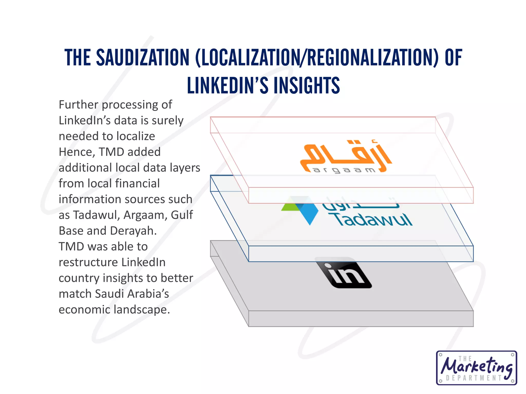 THE SAUDIZATION (LOCALIZATION/REGIONALIZATION) OF
LINKEDIN’S INSIGHTS

Further processing of
LinkedIn’s data is surely
needed to localize
Hence, TMD added
additional local data layers
from local financial
information sources such
as Tadawul, Argaam, Gulf
Base and Derayah.
TMD was able to
restructure LinkedIn
country insights to better
match Saudi Arabia’s
economic landscape.

 