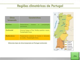 A PENÍNSULA IBÉRICA E PORTUGAL NA EUROPA E NO MUNDO
Regiões climatéricas de Portugal
5ºA
Clima
temperado
Características
Marítimo Temperaturas amenas e precipitação
abundante.
Continental Invernos longos e frios. Verões quentes e secos.
Precipitação fraca.
Mediterrânico Temperaturas amenas no inverno e elevadas
no verão. Precipitação fraca.
Diferentes tipos de clima temperado em Portugal continental.
 
