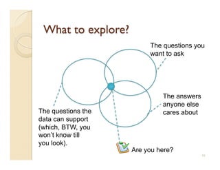 The questions you
                         want to ask




                             The answers
                             anyone else
The questions the            cares about
data can support
(which, BTW, you
won’t know till
you look).
                    Are you here?
                                           16
 