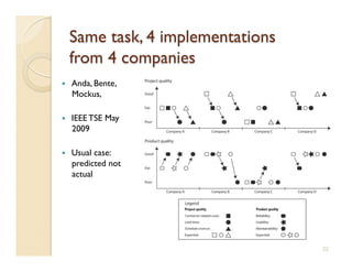     Anda, Bente,
     Mockus,

    IEEE TSE May
     2009

    Usual case:
     predicted not
     actual




                     22
 