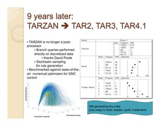 •  TARZAN is no longer a post-
processor
      •  Branch queries performed
      directly on discretized data
             •  thanks David Poole
      •  Stochastic sampling
        for rule generation
•  Benchmarked against state-of-the-
art numerical optimizers for GNC
control




                                       Still generating tiny rules
                                       (very easy to read, explain, audit, implement)
 