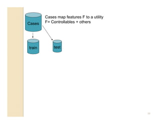 Cases map features F to a utility
Cases   F= Controllables + others




train        test




                                            39
 