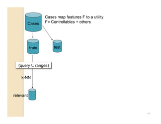 Cases map features F to a utility
       Cases       F= Controllables + others




           train        test



  (query ⊆ ranges)

    k-NN



relevant



                                                       40
 