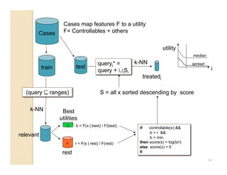 Cases map features F to a utility
       Cases        F= Controllables + others

                                                                          utility
                                                                                     median

                                         queryi* =      k-NN                         spread
           train           test                                                                i
                                         query + ∪iSi
                                                               treatedi

  (query ⊆ ranges)                         S = all x sorted descending by score

    k-NN            Best
                   utilities
                      x    b = F(x | best) / F(best)
                                                          if   controllable(x) 
                                                               b  r 
relevant                                                       b  min
                      x    r = F(x | rest) / F(rest)      then score(x) = log(b/r)
                                                          else score(x) = 0
                    rest                                  fi

                                                                                              44
 