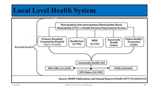 Local Health System Example Local Level Health Planning.pptx