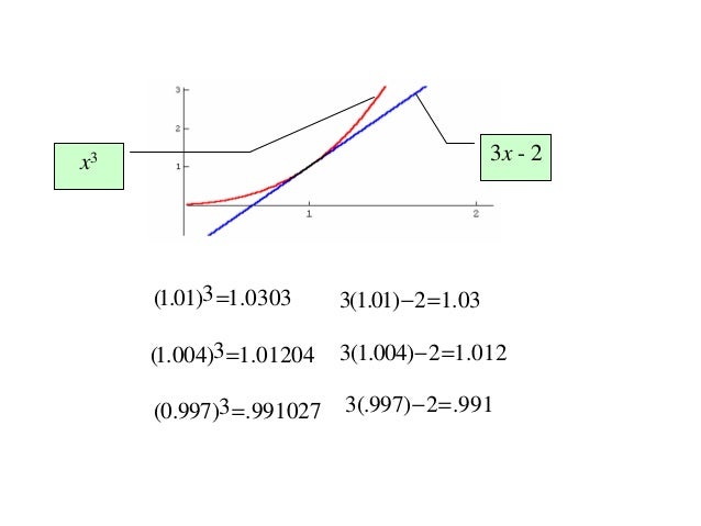 Local linear approximation