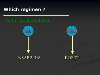 Locally Advanced Cap Locally advanced breast cancer | PDF
