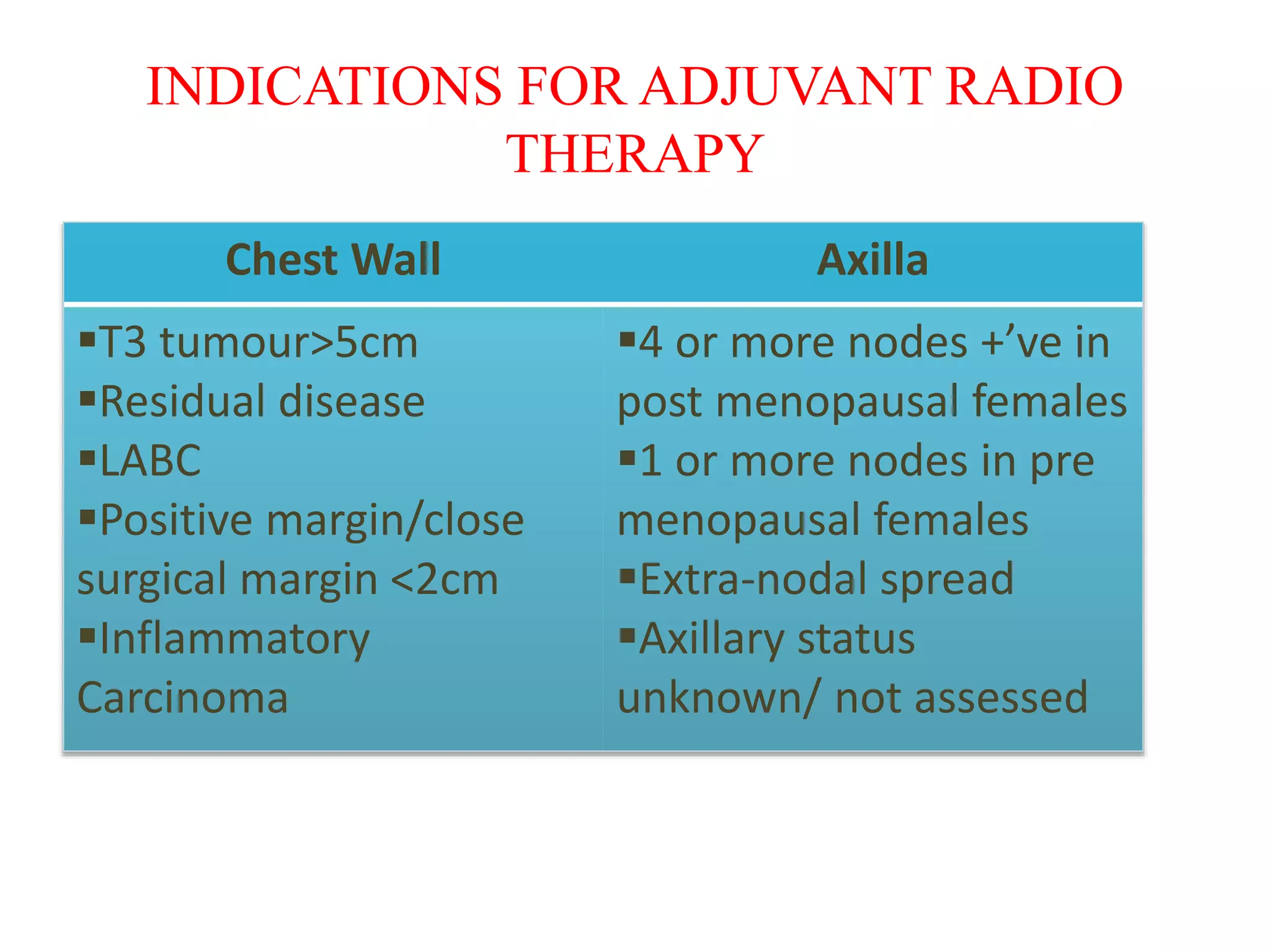 Locally Advanced Cap Locally advanced breast cancer | PPTX
