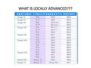 Locally Advanced Cap Locally advanced breast cancer management | PPTX