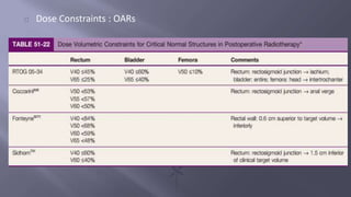 Dose Constraints : OARs 
 