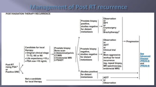 Locally Advanced Carcinoma Prostate
