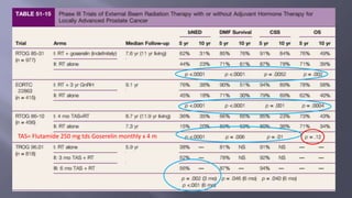 TAS= Flutamide 250 mg tds Goserelin monthly x 4 m 
 