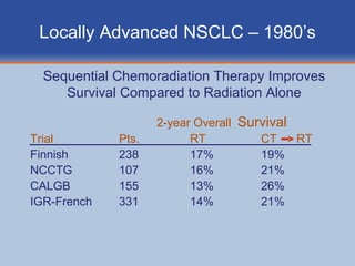 Locally Advanced Nsclc | PPT
