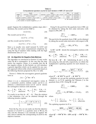 5


                                                      TABLE 2
                        Computational operation counts for each iteration in NMF, CF and LCCF
                                    ﬂadd                               ﬂmlt                         ﬂdiv        overall
             NMF         2M N K + 2(M + N )K 2        2M N K + 2(M + N )K 2 + (M + N )K          (M + N )K    O(M N K)
              CF              4N 2 K + 4N K 2                 4N 2 K + 4N K 2 + 2N K               2N K        O(N 2 K)
             LCCF      4N 2 K + 4N K 2 + N (p + 3)K        4N 2 K + 4N K 2 + N (p + 3)K            2N K        O(N 2 K)
             N : the number of sample points          M : the number of features                 K: the number of factors
             p: the number of nearest neighbors, p ≪ N




graph. Suppose the multiplicative updates stops after t              Fixing V, the part b for the quadratic form O(W) can
iterations, the overall cost for NMF is                            be obtained by taking the ﬁrst order derivative with
                                                                   respect to W at W = 0:
                        O(tM N K).                          (19)
                                                                                         ∂O
The overall cost for CF is                                                                             = −2(KV)jk                          (23)
                                                                                        ∂wjk     W=0
                     O(tN 2 K + N 2 M )                     (20)
                                                                   The part A for the quadratic form O(W) can be obtained
and the overall cost for LCCF is                                   by taking the second order derivative with respect to W.
                 O(tN 2 K + N 2 M + N 2 p)                  (21)                        ∂2O
                                                                                                = 2(K)ji (VT V)lk                          (24)
Since p is usually very small (around 5), LCCF and                                    ∂wjk ∂wil
CF will have the same computational complexity by
                                                                     Let K+ and K− denote the nonnegative matrices with
using the big O notation when dealing with the high
                                                                   elements:
dimensional data (M ≫ p).
                                                                              Kij ,   if Kij > 0,                       |Kij |,   if Kij < 0,
                                                                   K+ =
                                                                    ij                                     K− =
                                                                                                            ij
3.5   An Algorithm for Negative Data Matrices                                 0,      otherwise.                        0,        otherwise.
The algorithm we introduced in Section 3.2 only works              We have K = K+ − K− . Substituting A and bi in Eq.
when the K is nonnegative. In the case that the data               (22) using Eq. (24) and (23), respectively, we obtain the
matrix has negative values, it is possible that the K              multiplicative updating equation for each element wjk
has negative entries. In this Section, we will introduce           of W:
a general algorithm which can be applied for any case.
Our approach follows [24], which is essentially based on                                                               2
                                                                                          KV           +     KV             + 4P+ P−
                                                                                                                                jk jk
the following theorem proposed by Sha et al. [20].                         wjk ← wjk
                                                                                                  jk                   jk
                                                                                                                                           (25)
                                                                                                             2P+
                                                                                                               jk
  Theorem 2: Deﬁne the non-negative general quadratic
form as
                        1                                          where P+ = K+ WVT V and P− = K− WVT V.
                f (v) = vT Av + bT v                                 Similarly, we can get the updating equation for each
                        2
                                                                   element vjk in V by applying the Theorem 2 to the
where v is an m dimensional non-negative vector, A
                                                                   quadratic form O(V). Fixing W, we get
is a symmetric positive deﬁnite matrix and b is an
arbitrary m dimensional vector. Let A+ and A− denote                                    ∂O
the nonnegative matrices with elements:                                                                = −2(KW)jk                          (26)
                                                                                        ∂vjk   V=0
 +       Aij ,   if Aij > 0,              |Aij |,   if Aij < 0,
Aij =                          A− =
                                ij                                               ∂2O
         0,      otherwise.               0,        otherwise.                           = 2δij (WT KW)lk + 2λδlk Lji                      (27)
                               +      −
                                                                               ∂vjk ∂vil
It is easily to see that A = A − A . Then the solution
v that minimizes f (v) can be obtained through the                 where
following iterative update
                                                                                 1,   if i = j,                         1,    if l = k,
                                                                    δij =                                δlk =
                    −bi + b2 + 4(A+ v)i (A− v)i                                  0,   otherwise.                        0,    otherwise.
                            i
          vi ← vi                               (22)
                              2(A+ v)i                             The updating equation for V is:
                                                                                                                  2
  From the Eq. (11), we can easily see that the objective                              KW   jk
                                                                                                 +         KW     jk
                                                                                                                       + 4Q+ Q−
                                                                                                                           jk jk
                                                                        vjk ← vjk                                                          (28)
function O of LCCF is a quadratic form of W (or, V)                                                        2Q+
                                                                                                             jk
only and the Theorem 2 can naturally be applied. We
only need to identify the corresponding A and b in the             where Q+ = VWT K+ W + λDV and Q− = VWT K− W +
objective function.                                                λSV.
 