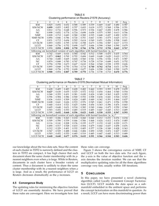 9


                                                       TABLE 6
                                  Clustering performance on Reuters-21578 (Accuracy)
                      k            2       3       4       5       6      7       8      9        10   Avg.
                     KM          0.825 0.692 0.652 0.588 0.589 0.539 0.469 0.447 0.480                 0.587
                 KM-NCW          0.899 0.853 0.802 0.707 0.693 0.618 0.572 0.568 0.596                 0.701
                     AA          0.812 0.716 0.648 0.596 0.573 0.536 0.467 0.450 0.478                 0.586
                     NC          0.898 0.832 0.774 0.724 0.698 0.658 0.575 0.585 0.613                 0.706
                    NMF          0.828 0.712 0.683 0.580 0.582 0.535 0.448 0.457 0.490                 0.591
                NMF-NCW          0.894 0.846 0.786 0.720 0.701 0.667 0.581 0.575 0.625                 0.711
                     CF          0.831 0.715 0.694 0.592 0.614 0.549 0.451 0.456 0.508                 0.601
                  CF-NCW         0.893 0.852 0.795 0.720 0.708 0.673 0.594 0.587 0.617                 0.715
                    LCCF         0.868 0.756 0.752 0.698 0.677 0.606 0.598 0.568 0.590                 0.679
                LCCF-NCW         0.894 0.854 0.804 0.750 0.766 0.756 0.712 0.704 0.662                 0.767
                following are   kernelized version of each algorithm with kernel function xi , xj 2
                     KM          0.742 0.669 0.616 0.584 0.542 0.512 0.508 0.470 0.435                 0.564
                 KM-NCW          0.873 0.862 0.769 0.702 0.684 0.669 0.648 0.620 0.610                 0.715
                     AA          0.744 0.680 0.605 0.604 0.560 0.541 0.556 0.526 0.471                 0.587
                     NC          0.874 0.848 0.783 0.747 0.734 0.728 0.718 0.688 0.651                 0.752
                     CF          0.794 0.708 0.673 0.627 0.610 0.564 0.568 0.538 0.555                 0.626
                  CF-NCW         0.895 0.848 0.750 0.764 0.714 0.740 0.762 0.714 0.631                 0.758
                    LCCF         0.868 0.756 0.752 0.698 0.677 0.606 0.598 0.568 0.590                 0.679
                LCCF-NCW         0.908 0.854 0.807 0.789 0.770 0.736 0.738 0.710 0.670                 0.776


                                                   TABLE 7
                    Clustering performance on Reuters-21578 (Normalized Mutual Information)
                      k            2       3       4       5       6      7       8      9        10   Avg.
                     KM          0.428 0.409 0.483 0.428 0.482 0.460 0.393 0.393 0.478                 0.439
                 KM-NCW          0.627 0.630 0.655 0.525 0.572 0.522 0.454 0.464 0.540                 0.554
                     AA          0.368 0.353 0.431 0.381 0.430 0.424 0.349 0.363 0.435                 0.393
                     NC          0.596 0.584 0.586 0.500 0.552 0.508 0.434 0.441 0.524                 0.525
                    NMF          0.436 0.410 0.509 0.424 0.485 0.449 0.362 0.391 0.464                 0.437
                NMF-NCW          0.608 0.641 0.626 0.533 0.576 0.545 0.461 0.471 0.556                 0.558
                     CF          0.440 0.414 0.521 0.425 0.494 0.456 0.363 0.396 0.476                 0.443
                  CF-NCW         0.605 0.648 0.631 0.534 0.582 0.549 0.466 0.475 0.550                 0.560
                    LCCF         0.503 0.452 0.553 0.485 0.519 0.485 0.447 0.445 0.513                 0.489
                LCCF-NCW         0.599 0.652 0.668 0.556 0.623 0.601 0.538 0.533 0.567                 0.593
                following are   kernelized version of each algorithm with kernel function xi , xj 2
                     KM          0.183 0.206 0.263 0.218 0.260 0.260 0.212 0.231 0.276                 0.234
                 KM-NCW          0.509 0.590 0.539 0.446 0.506 0.468 0.424 0.412 0.474                 0.485
                     AA          0.116 0.141 0.208 0.156 0.195 0.177 0.153 0.169 0.220                 0.171
                     NC          0.490 0.517 0.528 0.433 0.504 0.479 0.442 0.437 0.458                 0.476
                     CF          0.312 0.329 0.401 0.332 0.405 0.377 0.336 0.349 0.428                 0.363
                  CF-NCW         0.567 0.529 0.488 0.446 0.484 0.490 0.528 0.472 0.427                 0.492
                    LCCF         0.503 0.452 0.553 0.485 0.519 0.485 0.447 0.445 0.513                 0.489
                LCCF-NCW         0.648 0.640 0.677 0.576 0.632 0.591 0.566 0.544 0.583                 0.606



our knowledge about the two data sets. Since the content        these rules can converge.
of each cluster in TDT2 is narrowly deﬁned and the clus-          Figure 3 shows the convergence curves of NMF, CF
ters in TDT2 are compact, it has high chance that each          and LCCF on both the two data sets. For each ﬁgure,
document share the same cluster membership with its p-          the y-axis is the value of objective function and the x-
nearest neighbors even when p is large. While in Reuters,       axis denotes the iteration number. We can see that the
documents in each cluster have a broader variety of             multiplicative updating rules for all the three algorithms
content. Thus a document is unlikely to share the same          converge very fast, usually within 100 iterations.
cluster membership with its p-nearest neighbors when p
is large. And as a result, the performance of LCCF on
Reuters decreases dramatically as the p increases.
                                                                5    C ONCLUSION
                                                                In this paper, we have presented a novel clustering
                                                                algorithm called Locally Consistent Concept Factoriza-
4.5   Convergence Study                                         tion (LCCF). LCCF models the data space as a sub-
The updating rules for minimizing the objective function        manifold embedded in the ambient space and performs
of LCCF are essentially iterative. We have proved that          the concept factorization on this manifold in question. As
these rules are convergent. Here we investigate how fast        a result, LCCF can have more discriminating power than
 
