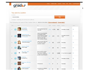 Sign up local Twitter followers 