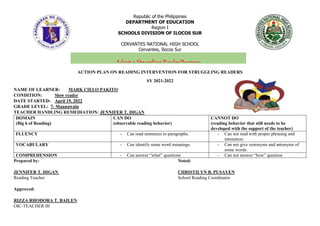 Republic of the Philippines
DEPARTMENT OF EDUCATION
Region I
SCHOOLS DIVISION OF ILOCOS SUR
CERVANTES NATIONAL HIGH SCHOOL
Cervantes, Ilocos Sur
ACTION PLAN ON READING INTERVENTION FOR STRUGGLING READERS
SY 2021-2022
NAME OF LEARNER: MARK CIELO PAKITO
CONDITION: Slow reader
DATE STARTED: April 19, 2022
GRADE LEVEL: 7- Maunawain
TEACHER HANDLING REMEDIATION: JENNIFER T. DIGAN
DOMAIN
(Big 6 of Reading)
CAN DO
(observable reading behavior)
CANNOT DO
(reading behavior that still needs to be
developed with the support of the teacher)
FLUENCY - Can read sentences to paragraphs. - Can not read with proper phrasing and
intonation.
VOCABULARY - Can identify some word meanings. - Can not give synonyms and antonyms of
some words.
COMPREHENSION - Can answer “what” questions - Can not answer “how” question
Prepared by: Noted:
JENNIFER T. DIGAN CHRISTILYN B. PUSAYEN
Reading Teacher School Reading Coordinator
Approved:
RIZZA RHODORA T. BAILEN
OIC-TEACHER III
Adopt-a-Struggling-Reader Program
 