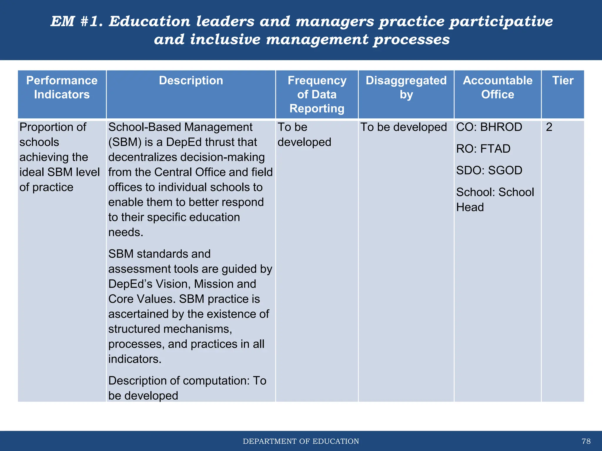Sbm Practices the basic education monitoring and evaluation framework (bemef).pptx
