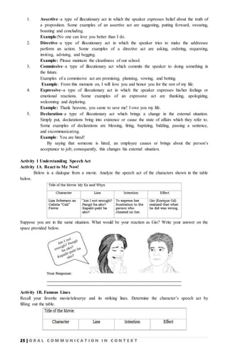 25 | O R A L C O M M U N I C A T I O N I N C O N T E X T
1. Assertive–a type of illocutionary act in which the speaker expresses belief about the truth of
a proposition. Some examples of an assertive act are suggesting, putting forward, swearing,
boasting and concluding.
Example:No one can love you better than I do.
2. Directive–a type of illocutionary act in which the speaker tries to make the addressee
perform an action. Some examples of a directive act are asking, ordering, requesting,
inviting, advising, and begging.
Example: Please maintain the cleanliness of our school.
3. Commissive–a type of illocutionary act which commits the speaker to doing something in
the future.
Examples of a commissive act are promising, planning, vowing, and betting.
Example: From this moment on, I will love you and honor you for the rest of my life.
4. Expressive–a type of illocutionary act in which the speaker expresses his/her feelings or
emotional reactions. Some examples of an expressive act are thanking, apologizing,
welcoming and deploring.
Example: Thank heavens, you came to save me! I owe you my life.
5. Declaration–a type of illocutionary act which brings a change in the external situation.
Simply put, declarations bring into existence or cause the state of affairs which they refer to.
Some examples of declarations are blessing, firing, baptizing, bidding, passing a sentence,
and excommunicating.
Example: You are hired!
By saying that someone is hired, an employee causes or brings about the person’s
acceptance to job; consequently, this changes his external situation.
Activity 1 Understanding Speech Act
Activity 1A. React to Me Now!
Below is a dialogue from a movie. Analyze the speech act of the characters shown in the table
below.
Suppose you are in the same situation. What would be your reaction as Gio? Write your answer on the
space provided below.
Activity 1B. Famous Lines
Recall your favorite movie/teleserye and its striking lines. Determine the character’s speech act by
filling out the table.
 