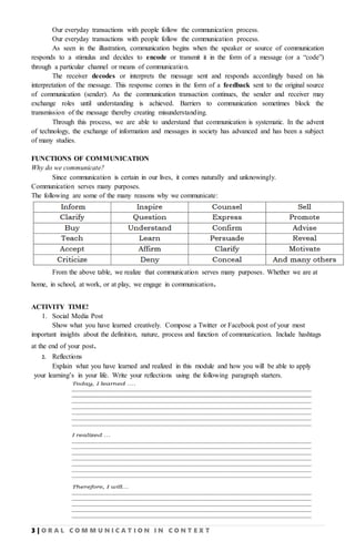 3 | O R A L C O M M U N I C A T I O N I N C O N T E X T
Our everyday transactions with people follow the communication process.
Our everyday transactions with people follow the communication process.
As seen in the illustration, communication begins when the speaker or source of communication
responds to a stimulus and decides to encode or transmit it in the form of a message (or a “code”)
through a particular channel or means of communication.
The receiver decodes or interprets the message sent and responds accordingly based on his
interpretation of the message. This response comes in the form of a feedback sent to the original source
of communication (sender). As the communication transaction continues, the sender and receiver may
exchange roles until understanding is achieved. Barriers to communication sometimes block the
transmission of the message thereby creating misunderstanding.
Through this process, we are able to understand that communication is systematic. In the advent
of technology, the exchange of information and messages in society has advanced and has been a subject
of many studies.
FUNCTIONS OF COMMUNICATION
Why do we communicate?
Since communication is certain in our lives, it comes naturally and unknowingly.
Communication serves many purposes.
The following are some of the many reasons why we communicate:
From the above table, we realize that communication serves many purposes. Whether we are at
home, in school, at work, or at play, we engage in communication.
ACTIVITY TIME!
1. Social Media Post
Show what you have learned creatively. Compose a Twitter or Facebook post of your most
important insights about the definition, nature, process and function of communication. Include hashtags
at the end of your post.
2. Reflections
Explain what you have learned and realized in this module and how you will be able to apply
your learning’s in your life. Write your reflections using the following paragraph starters.
 