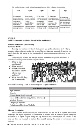 30 | O R A L C O M M U N I C A T I O N I N C O N T E X T
WEEK 12
LESSON: Principles of Effective Speech Writing and Delivery
Principles of Effective Speech Writing
1.Audience Profile
Knowing your audience specifically their general age, gender, educational level, religion,
language, culture and group membership is one of the most important aspects in developing your
speech. Basically, this is done so that you can tailor-fit your speech content and delivery to your
audience.
Analyzing your audience will help you discover the information you can use to build a
connection between you and members of your audience.
2.Logical Organization
Once you have already analyzed your target audience, the next part is to organize your speech
manuscript. The logical organization or arrangement of thoughts when it comes to speech writing can
be defined as all aspects of your writing that help the reader move smoothly from one sentence to the
next, and from one paragraph to another. Thus, carefully planning the content of your speech is also
necessary.
 