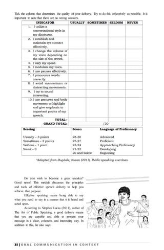 35 | O R A L C O M M U N I C A T I O N I N C O N T E X T
Tick the column that determines the quality of your delivery. Try to do this objectively as possible. It is
important to note that there are no wrong answers.
Do you wish to become a great speaker?
Good news! This module discusses the principles
and tools of effective speech delivery to help you
achieve that purpose.
Effective speaking means being able to say
what you need to say in a manner that it is heard and
acted upon.
According to Stephen Lucas (2011), author of
The Art of Public Speaking, a good delivery means
that you are capable and able to present your
message in a clear, coherent, and interesting way. In
addition to this, he also says:
 