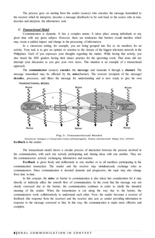 6 | O R A L C O M M U N I C A T I O N I N C O N T E X T
The process goes on starting from the sender (source) who encodes the message transmitted to
the receiver which he interprets; decodes a message (feedback) to be sent back to the source who in turn,
decodes and interprets the information sent.
C. Transactional Model
Communication is dynamic. It has a complex nature. It takes place among individuals at any
given time with any given subject. However, there are tendencies that barriers would interfere which
may create a sudden impact and change in the processing of information.
In a classroom setting, for example, you are being grouped into five or six members for an
activity. Your task is to give an opinion or reaction to the closure of the biggest television network in the
Philippines. Each of you expresses your thoughts regarding the matter. While having that activity, you
also heard the JHS graders having their dance practice for the upcoming event. That noise did not
interrupt your discussion as you give your own views. This situation is an example of a transactional
approach.
The communicator (source) encodes the message and transmits it through a channel. The
message transmitted may be affected by the noise(barrier). The receiver (recipient of the message)
decodes, processes, and filters the message for understanding and is now ready to give his own
feedback to the sender.
The transactional model shows a circular process of interaction between the persons involved in
the communication, with each one actively participating and sharing ideas with one another. They are
the communicators actively exchanging information and reaction.
Feedback is given freely and deliberately to one another or to all members participating in the
communication transaction. The sender and the receiver may simultaneously exchange roles as
communicators. Since communication is deemed dynamic and progressive, the topic may also change
from time to time.
In this concept, the noise or barrier to communication is also taken into consideration for it may
directly or indirectly affect the smooth flow of communication. In the event that the message was not
clearly conveyed due to the barrier, the communication continues in order to clarify the intended
meaning of the sender. When the transmission is cut along the way due to the barrier, the
communicators work collaboratively to understand each other. Now, the sender becomes a receiver of
feedback (the response from the receiver) and the receiver also acts as sender providing information in
response to the message conveyed to him. In this way, the communication is made more effective and
complete.
 
