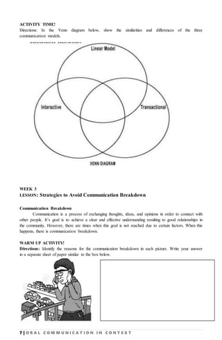 7 | O R A L C O M M U N I C A T I O N I N C O N T E X T
ACTIVITY TIME!
Directions: In the Venn diagram below, show the similarities and differences of the three
communication models.
WEEK 3
LESSON: Strategies to Avoid Communication Breakdown
Communication Breakdown
Communication is a process of exchanging thoughts, ideas, and opinions in order to connect with
other people. It’s goal is to achieve a clear and effective understanding resulting to good relationships in
the community. However, there are times when this goal is not reached due to certain factors. When this
happens, there is communication breakdown.
WARM UP ACTIVITY!
Directions: Identify the reasons for the communication breakdown in each picture. Write your answer
in a separate sheet of paper similar to the box below.
 