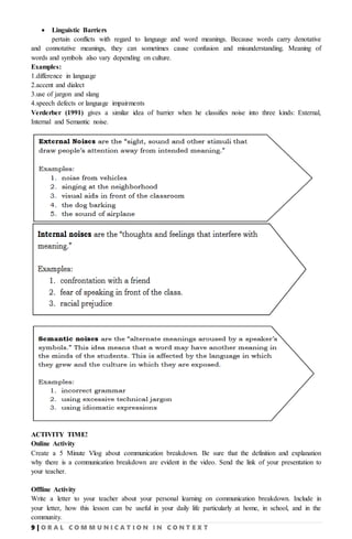 9 | O R A L C O M M U N I C A T I O N I N C O N T E X T
 Linguistic Barriers
pertain conflicts with regard to language and word meanings. Because words carry denotative
and connotative meanings, they can sometimes cause confusion and misunderstanding. Meaning of
words and symbols also vary depending on culture.
Examples:
1.difference in language
2.accent and dialect
3.use of jargon and slang
4.speech defects or language impairments
Verderber (1991) gives a similar idea of barrier when he classifies noise into three kinds: External,
Internal and Semantic noise.
ACTIVITY TIME!
Online Activity
Create a 5 Minute Vlog about communication breakdown. Be sure that the definition and explanation
why there is a communication breakdown are evident in the video. Send the link of your presentation to
your teacher.
Offline Activity
Write a letter to your teacher about your personal learning on communication breakdown. Include in
your letter, how this lesson can be useful in your daily life particularly at home, in school, and in the
community.
 