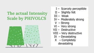 The actual Intensity
Scale by PHIVOLCS
Example
Elaborate on the concepts with helpful examples
and illustrations. Duplicate this page as many
times as needed to give you more space for
discussion.
Example
Elaborate on the concepts with helpful examples
and illustrations. Duplicate this page as many
times as needed to give you more space for
discussion.
Example
Elaborate on the concepts with helpful examples
and illustrations. Duplicate this page as many
times as needed to give you more space for
discussion.
 