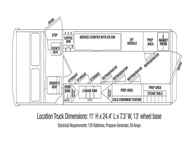 Mobile food trucks, Food truck, Green cafe