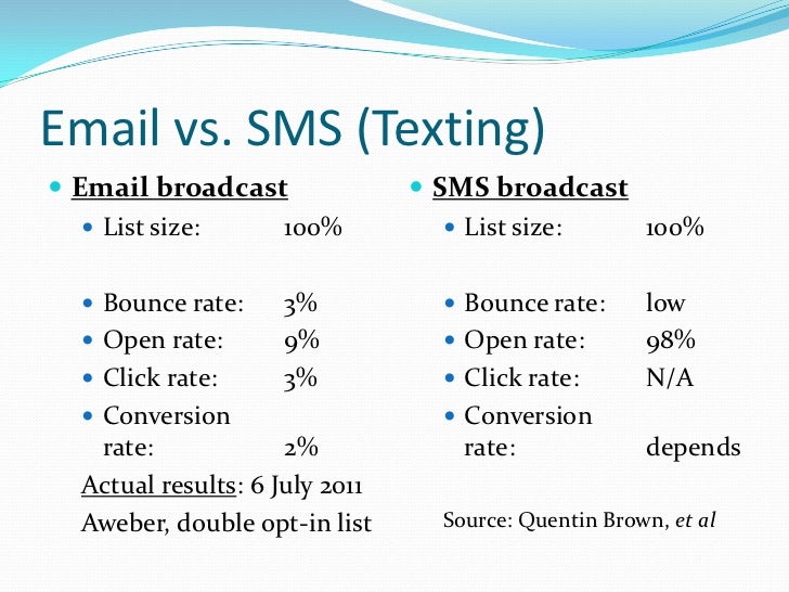texting email