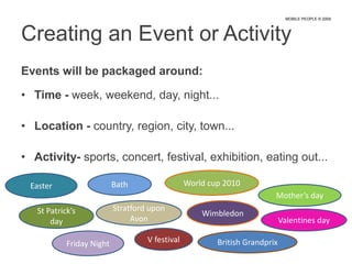device is generally difficult to use (relatively poor interface)Consumers when ‘mobile’typically want something