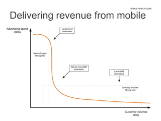 patience and tolerance is far less