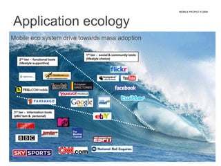 RealityMOBILE PEOPLE © 2009Reality of ‘mobile’ device is very personal