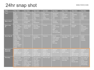 lifestyle orientated