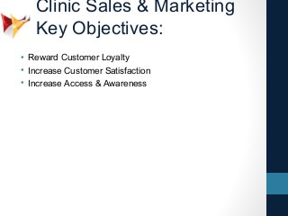Clinic Sales & Marketing
Key Objectives:
• Reward Customer Loyalty
• Increase Customer Satisfaction
• Increase Access & Awareness
 