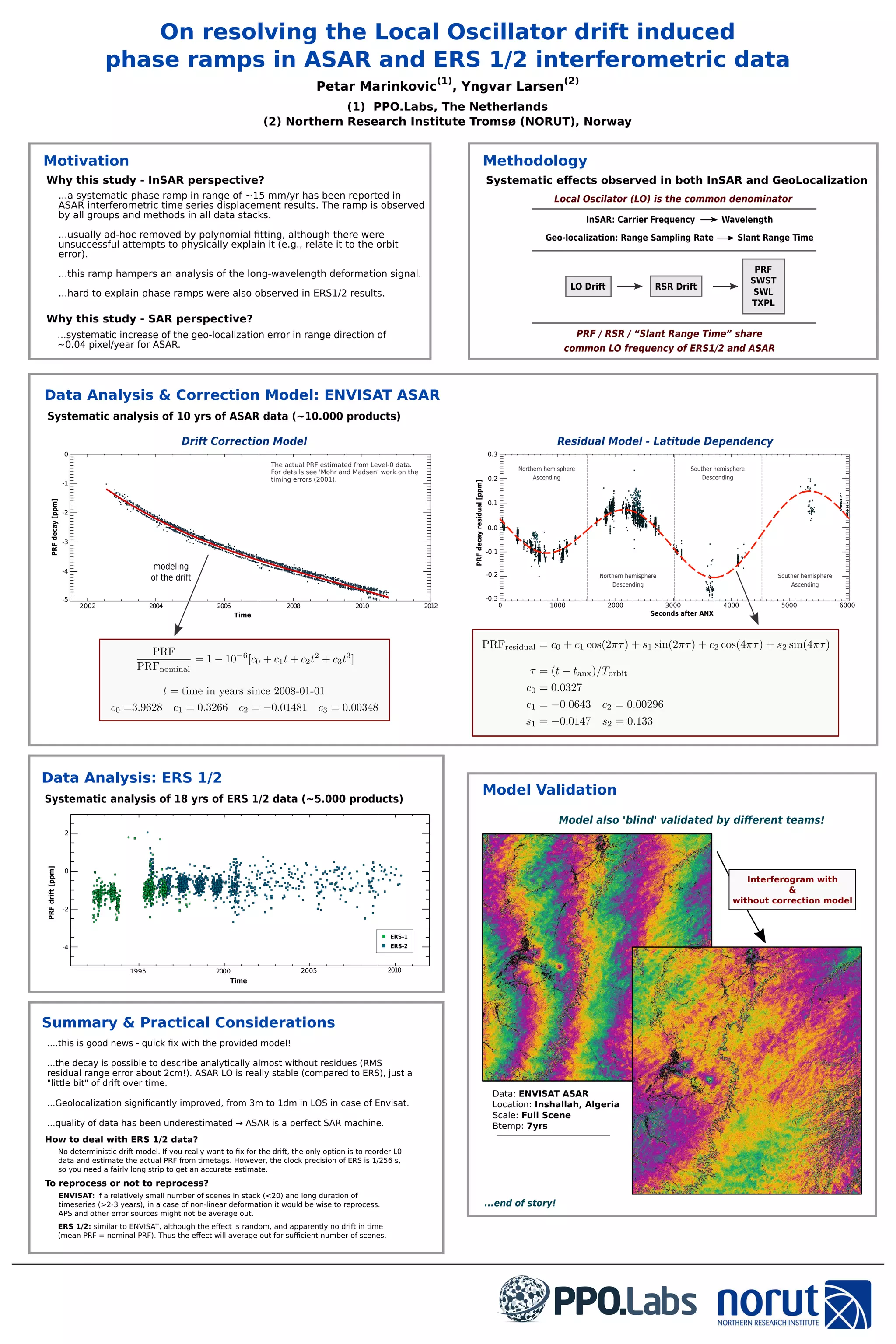 On resolving the Local Oscillator drift induced phase ramps in ASAR and