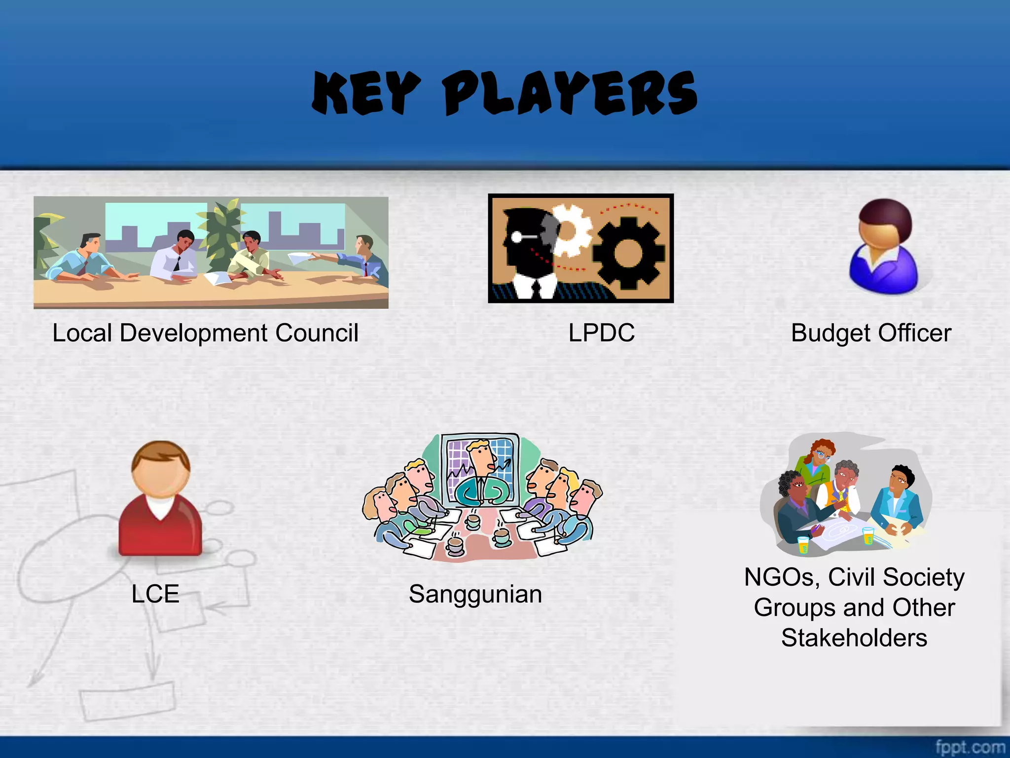 Key Players

Local Development Council

LCE

LPDC

Sanggunian

Budget Officer

NGOs, Civil Society
Groups and Other
Stakeholders

 