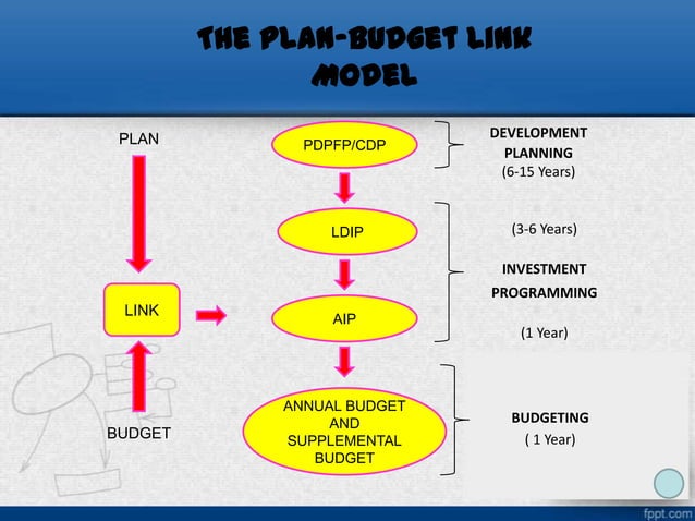 Local planning and budgeting linkage_version 2.0 | PPTX | Business ...
