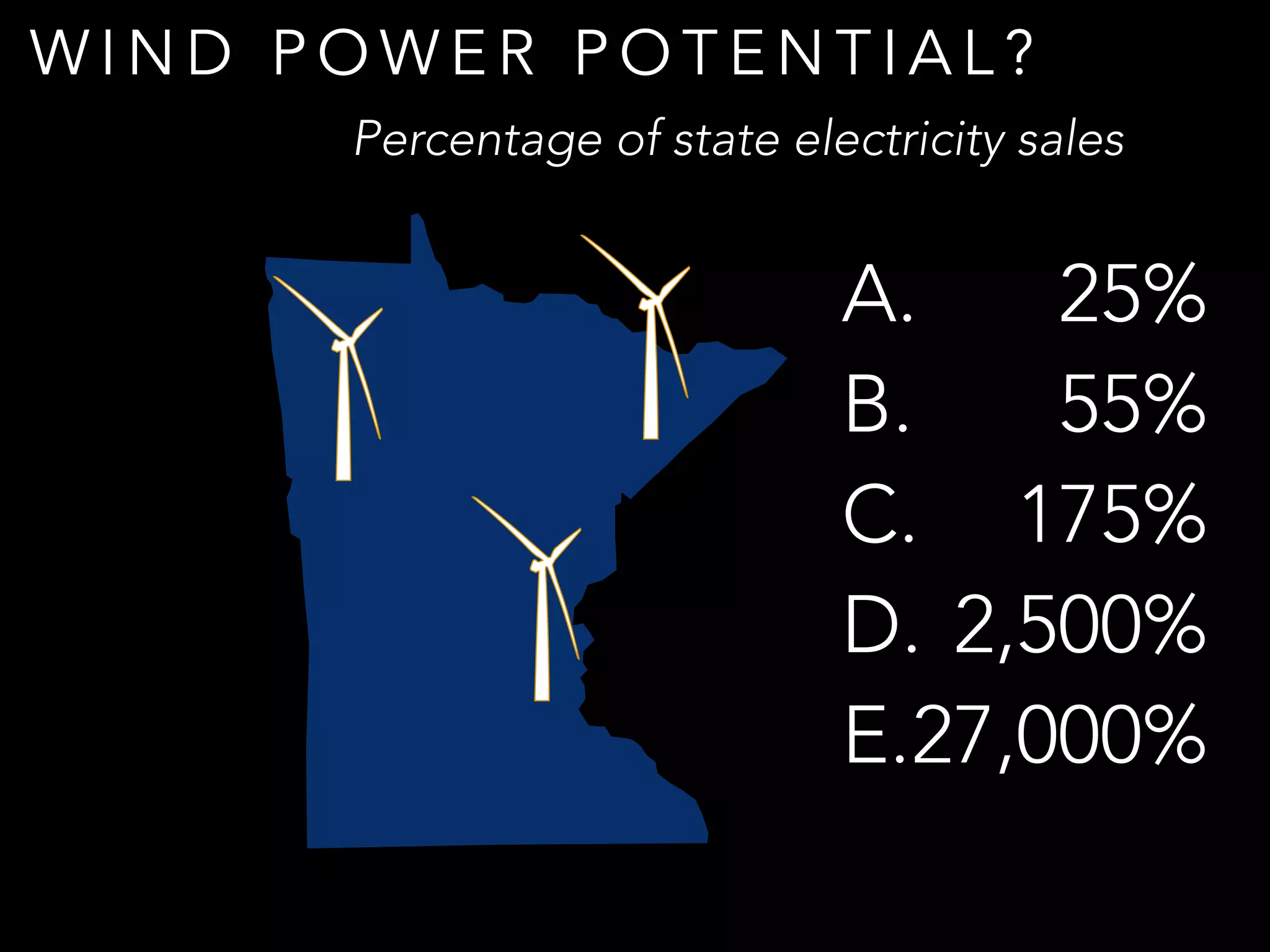 A. 25%
B. 55%
C. 175%
D. 2,500%
E.27,000%
W I N D P O W E R P O T E N T I A L ?
Percentage of state electricity sales
 